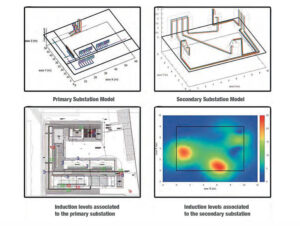 EMF Simulation