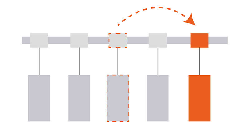 Flexibility of Busbar Trunking System