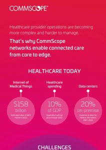 OT Healthcare Applications