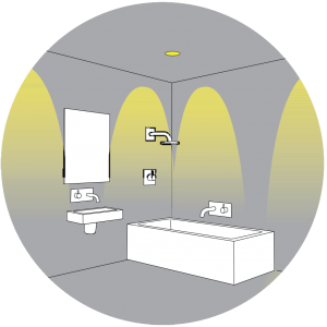 Bathroom Downlights