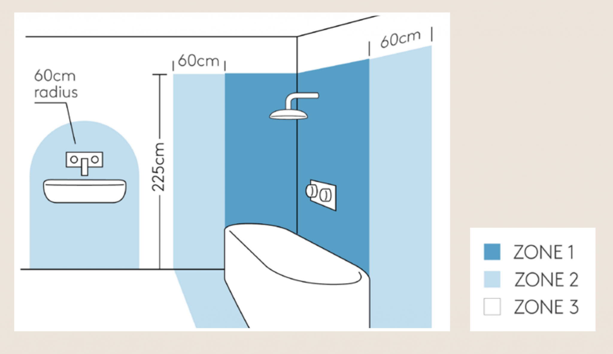 Bathroom Lighting Ultimate Guidelines and Ideas [Gallery Updated 2021]