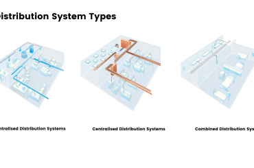 Distribution System Types