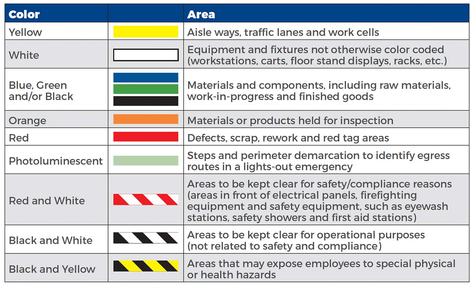 Floor marking Tape Colour Standard Guide