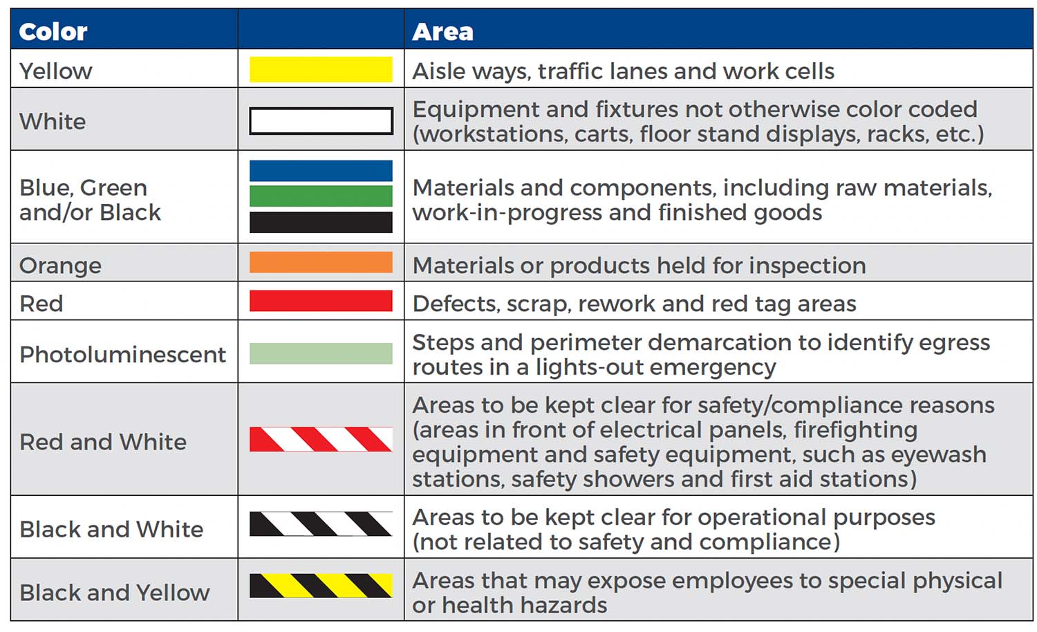 5s Floor Marking Guidelines My Bios