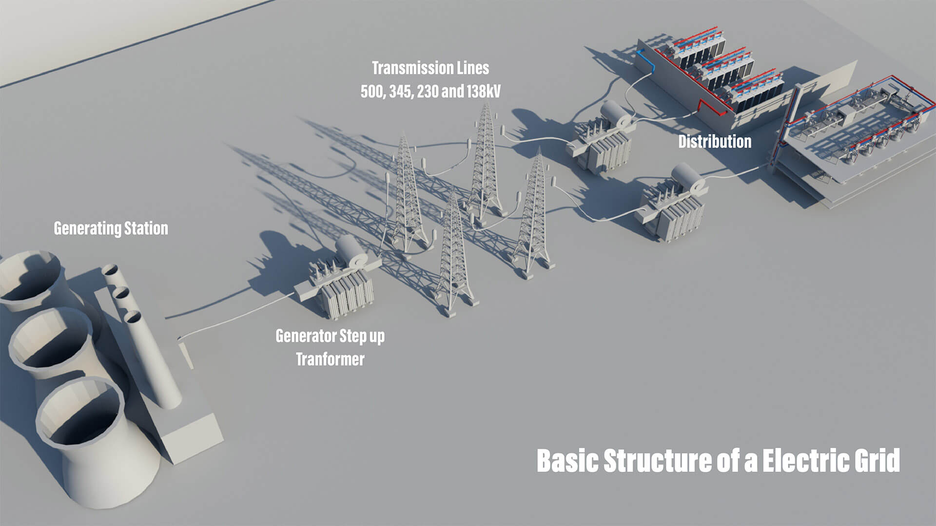 Electrical Grid Structure