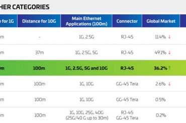 Cat6a comparison