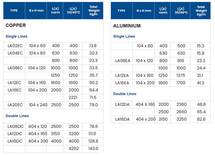 LA - cast resin Specifications