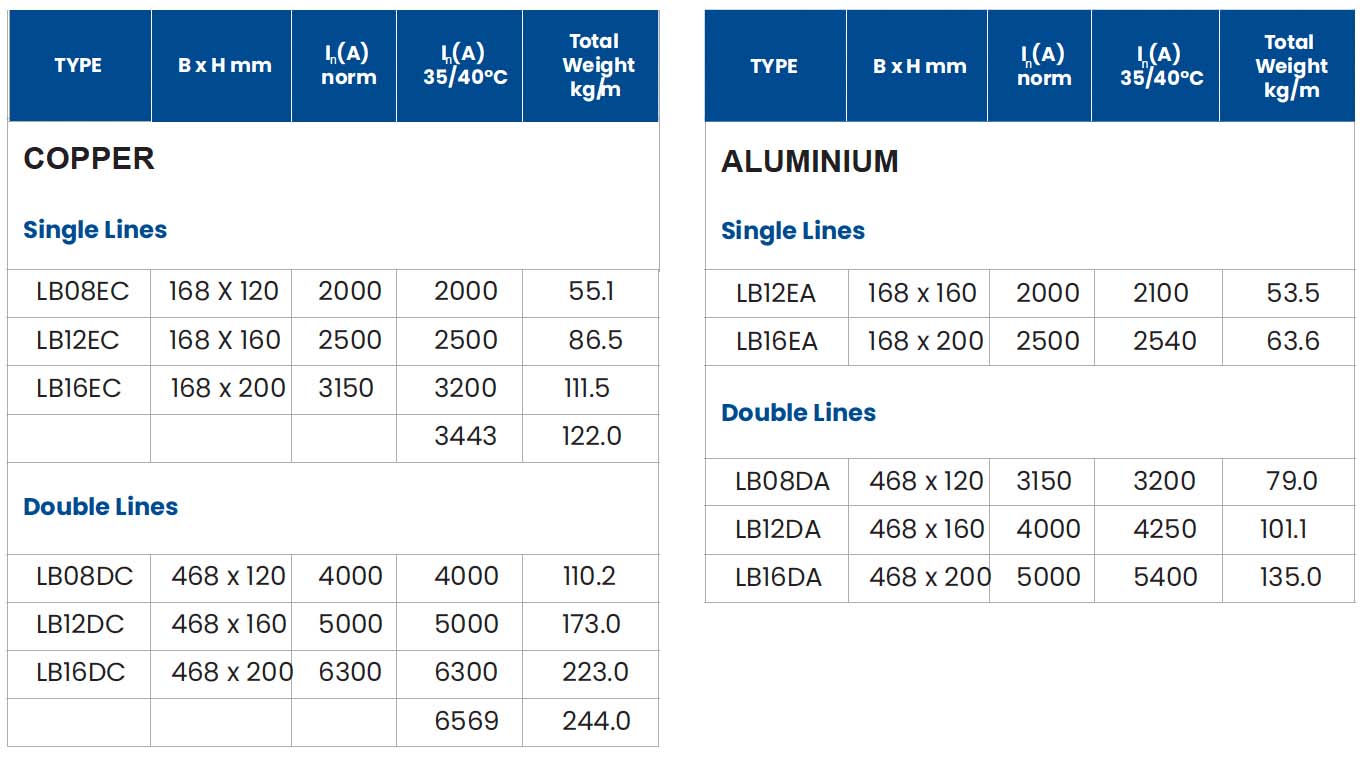 LB - cast resin Specifications