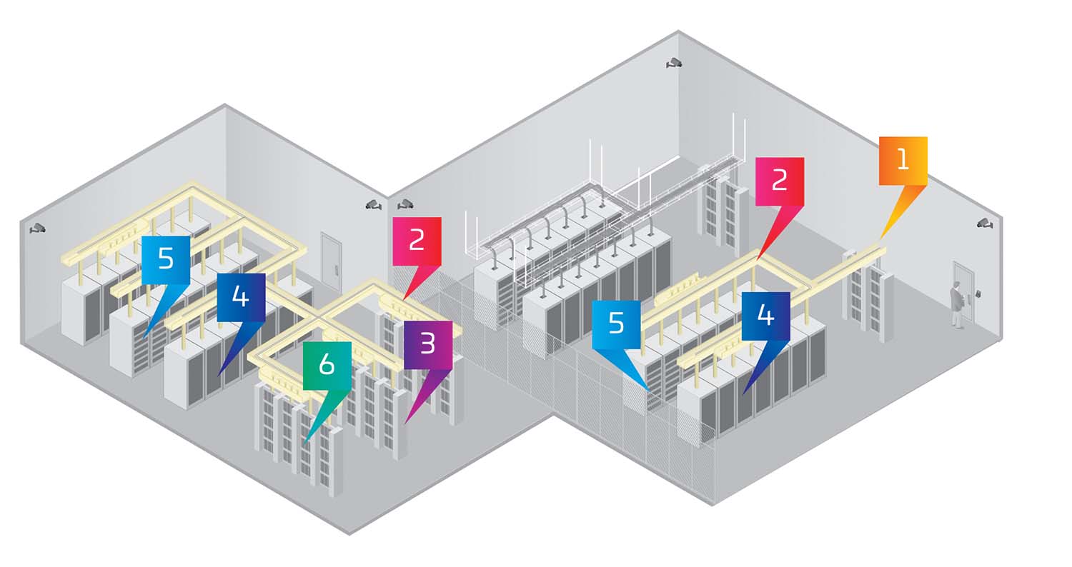 Connectivity throughout the data center