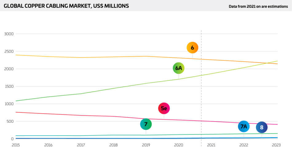 Global Copper Cabling Market