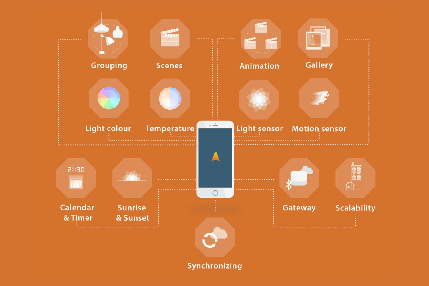 Casambi - Connected Lighting