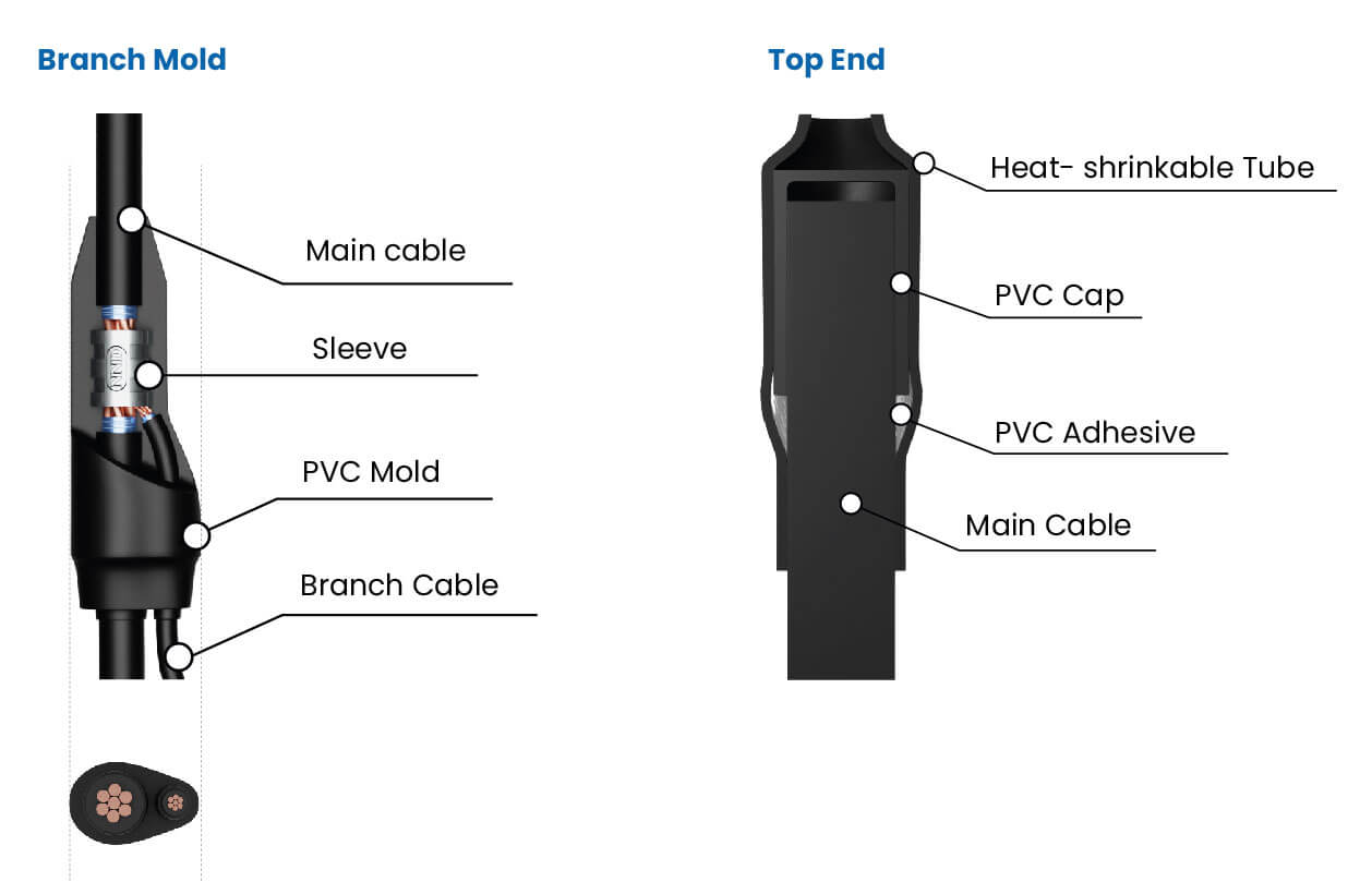 branch cable joint